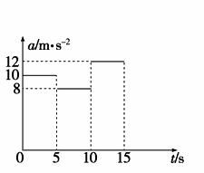 风中小球的运动轨迹与墙面碰撞分析