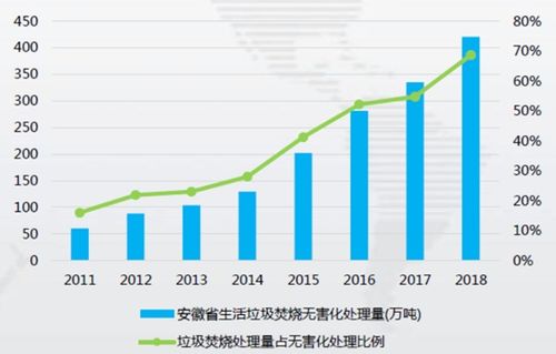 安徽省固废市场调查分析报告