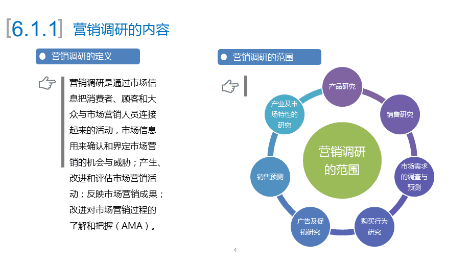 第六章 市场营销调研 市场调研
