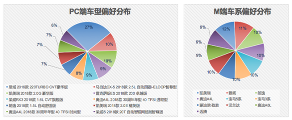 汽车之家官网二手车市场网络调研报告 格局、趋势与用户洞察