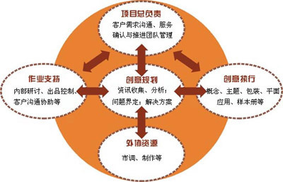关于Z寿险公司区域市场竞争力提升的调研策划方案
