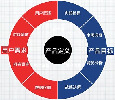 爆款打造过程详解 市场调研的关键步骤与实践策略